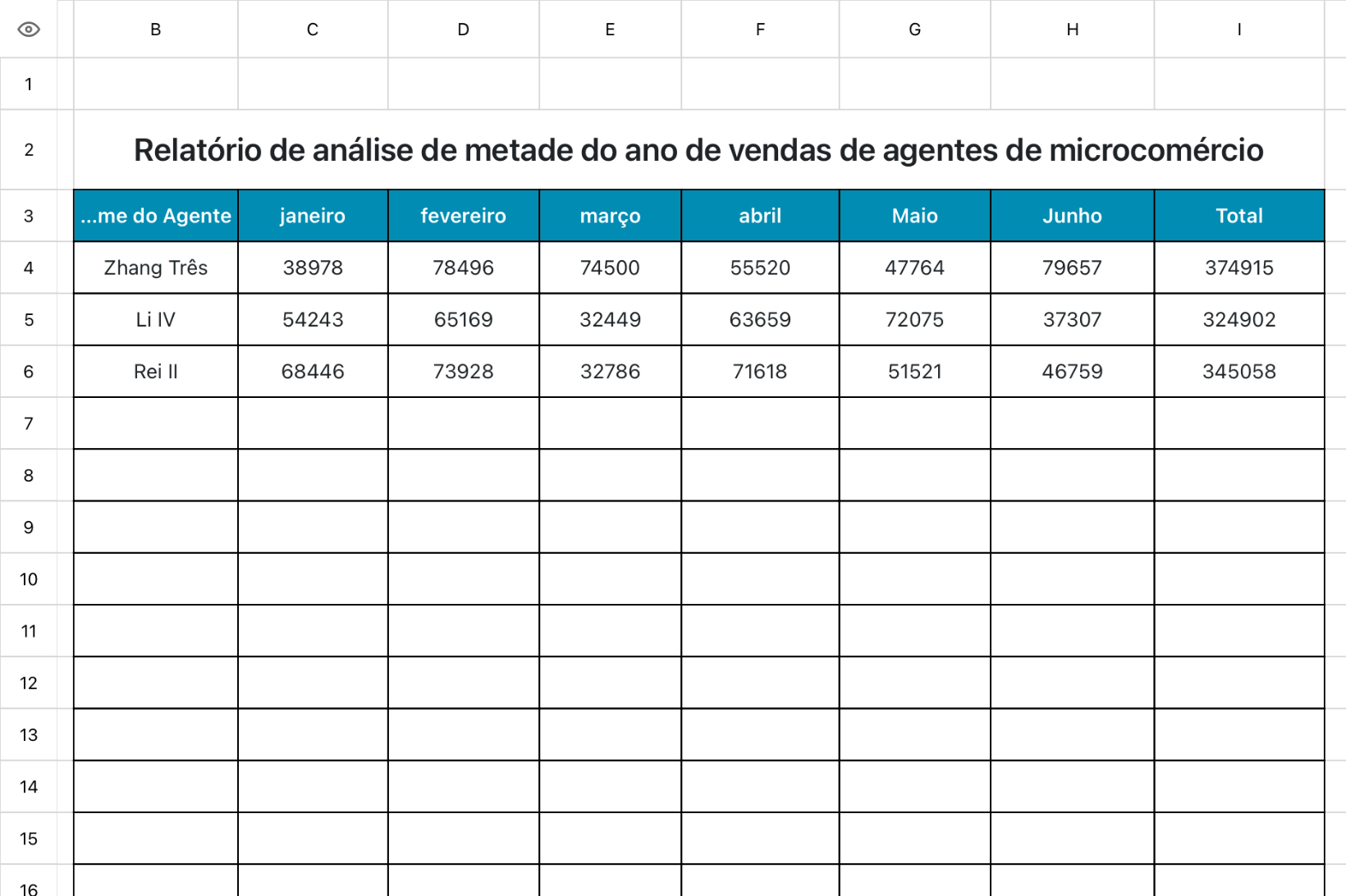 Relatório de análise de metade do ano de vendas de agentes de microcomércio
